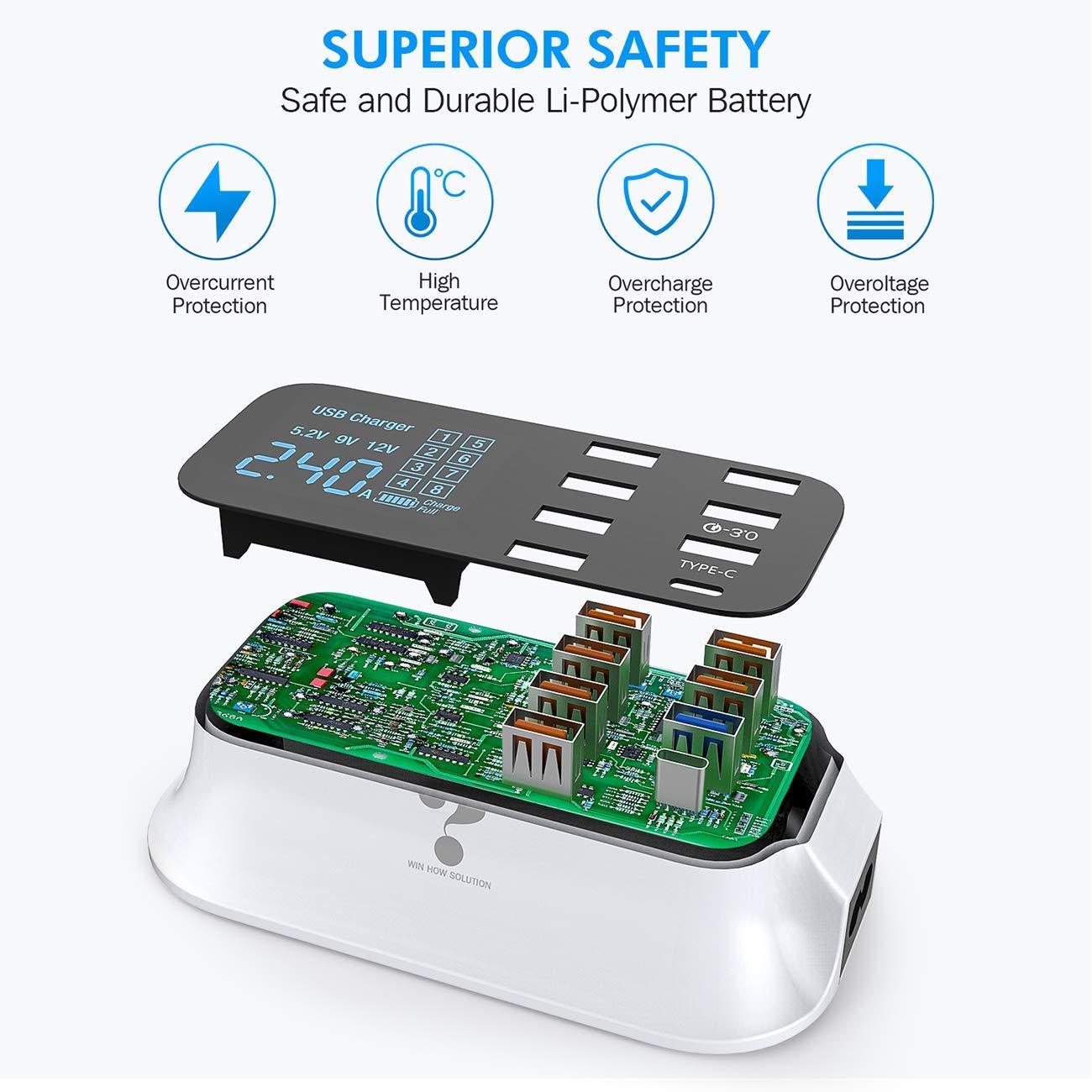 OctaPort - 8 USB Port Charger